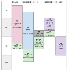 宝塚歌劇の年公演スケジュール チケット販売スケジュールをまとめてみた 年6月30日現在 Zuccazucca